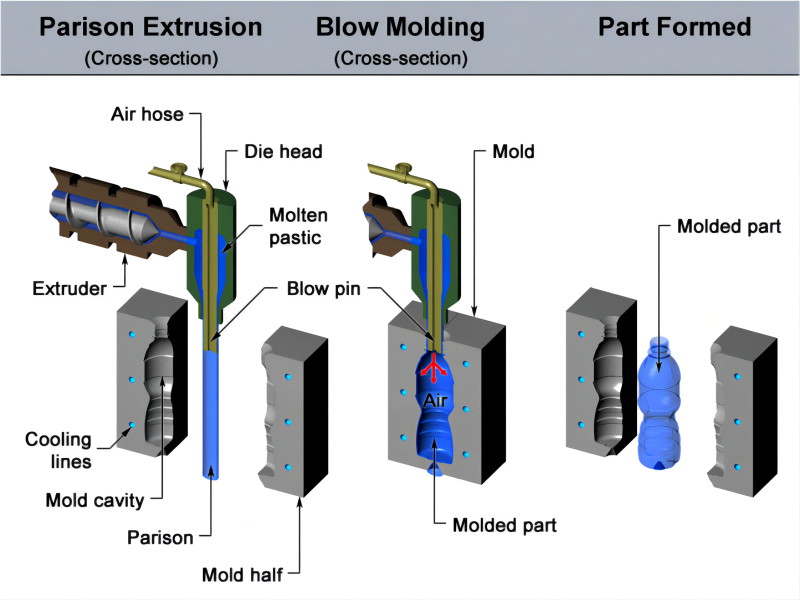 blow molding-2