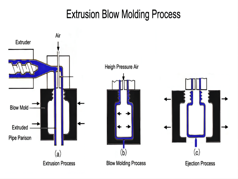 extrusion molding-5