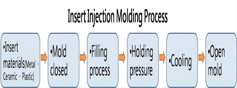 insert molding-1