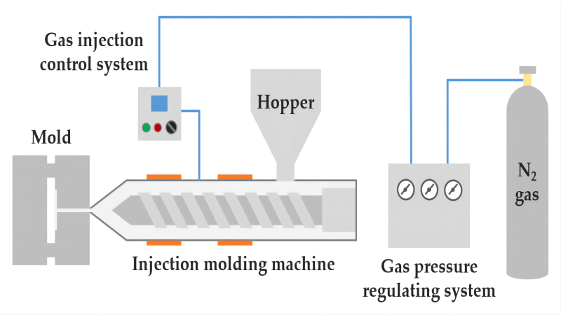 micro-foaming injection molding-1