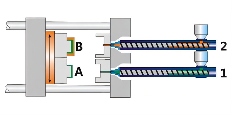 two-color injection molding-1